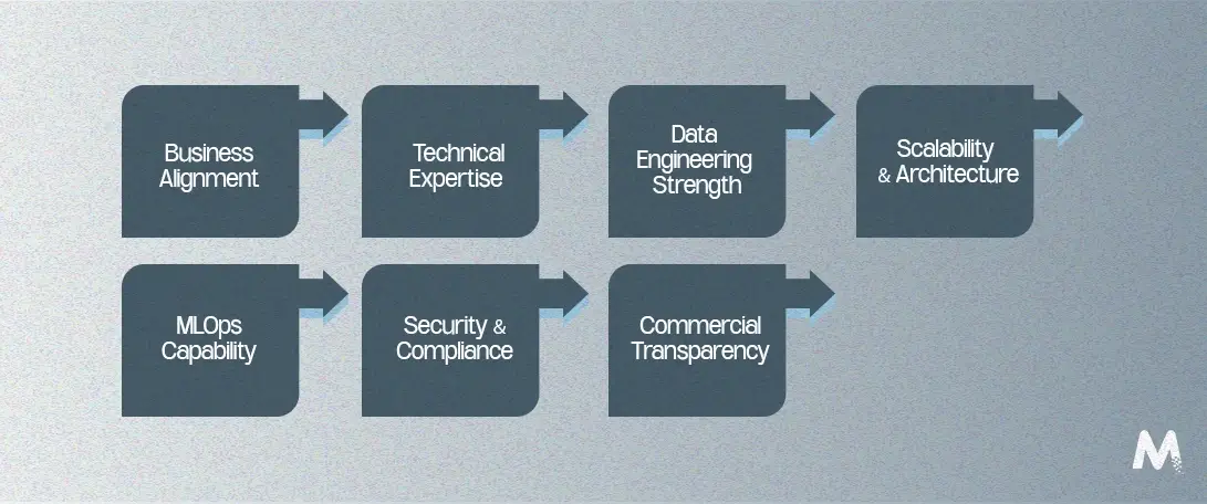 AI-Development-Partner-Selection-Checklist-for-Businesses