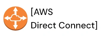AWS Direct Connect