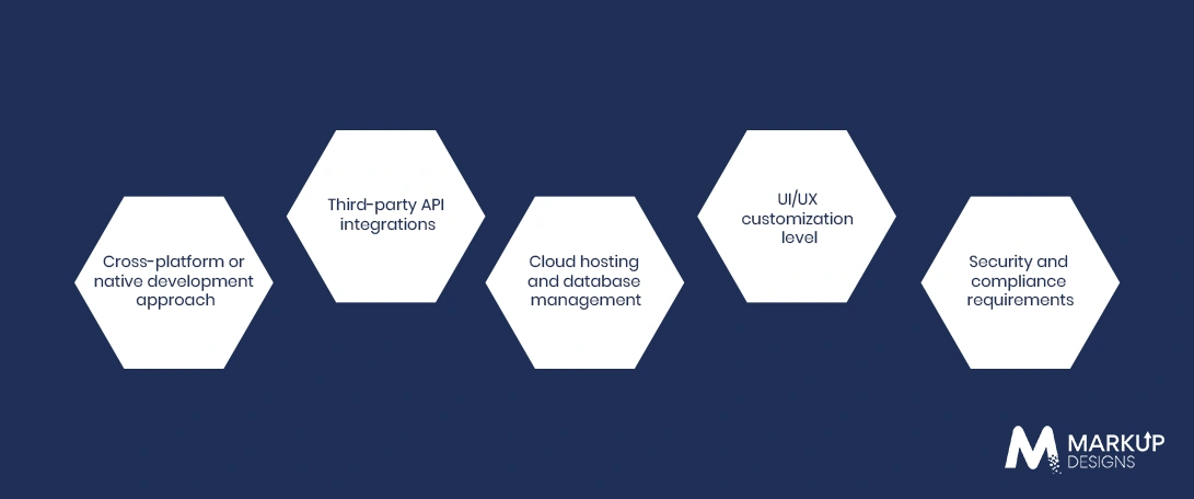 Additional cost-driving factors include