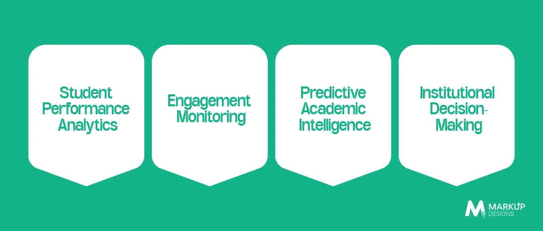Analytics Dashboards & Educational Intelligence