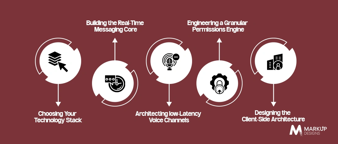 Architecture-Evolution-Moving-Beyond-Single-Purpose-Platforms