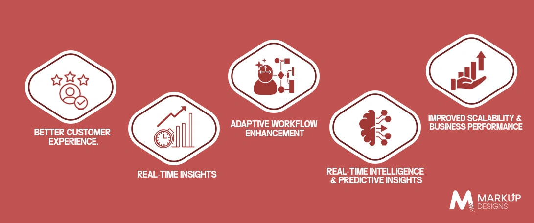 Why AI Automation is Essential for Digital Transformation