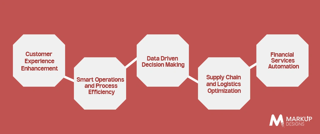 Key Applications of AI Automation in UAE Businesses