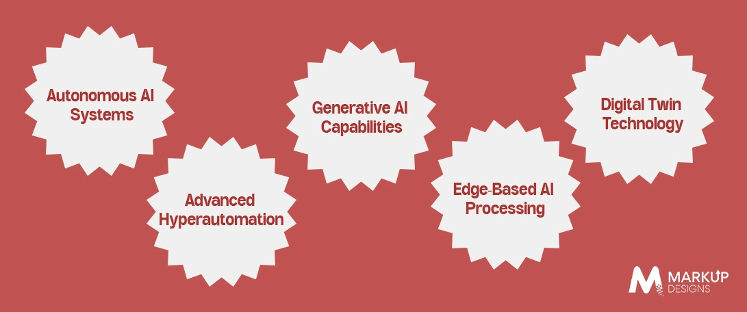 Future of AI Automation