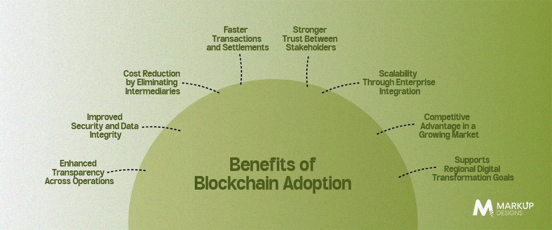 Benefits-of-Blockchain-Adoption