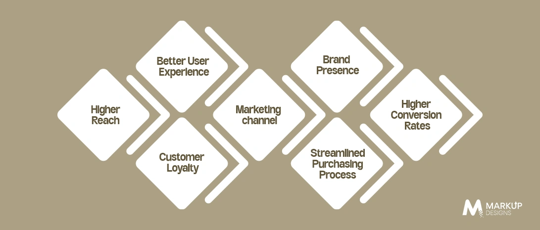 Benefits of Developing an eCommerce App