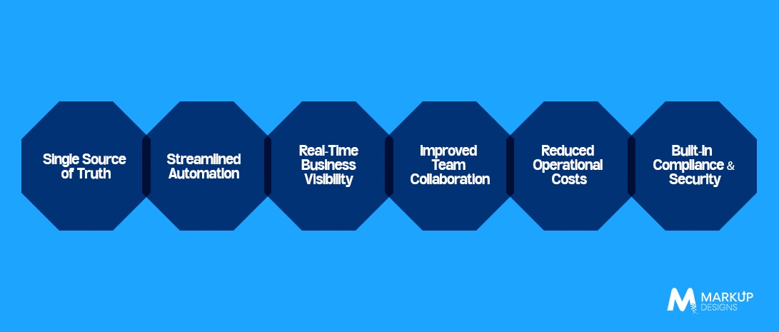 Benefits of ERP Software for Middle East Businesses