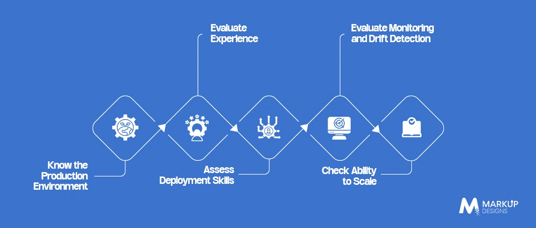 Building the Right Team for AI Systems