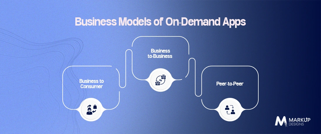 Business-Models-of-On-Demand-Apps