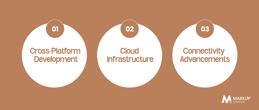 Businesses Are Prioritizing Scalable App Development Infrastructure