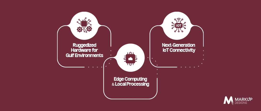 Businesses Are Prioritizing Scalable IoT Development Infrastructure