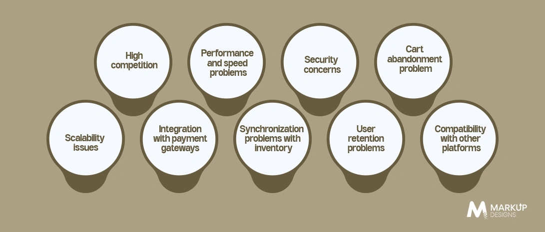 Challenges in App Development