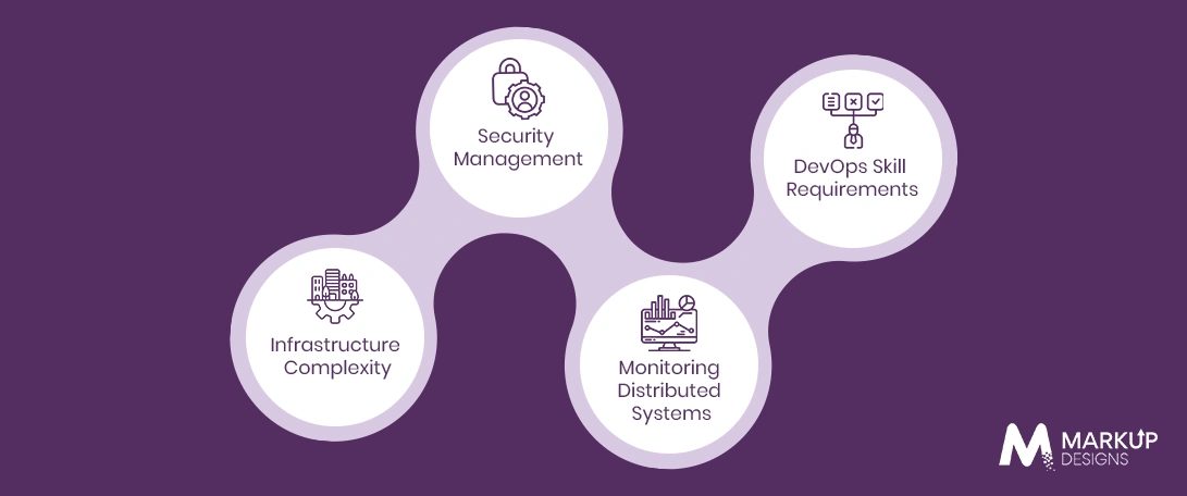 Challenges in Building Cloud-Native Applications