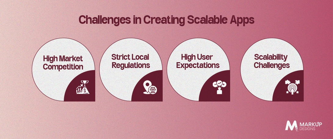 Challenges-in-Creating-Scalable-Apps