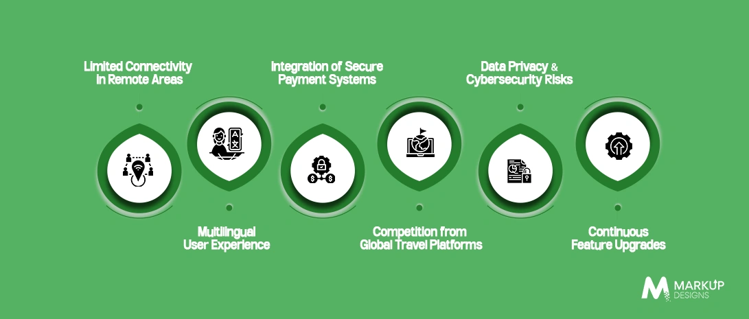 Challenges in Travel App Development