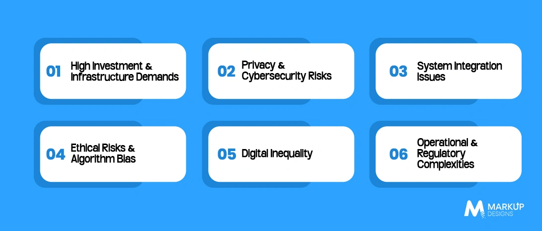 Challenges in Implementing AI for Smart Cities