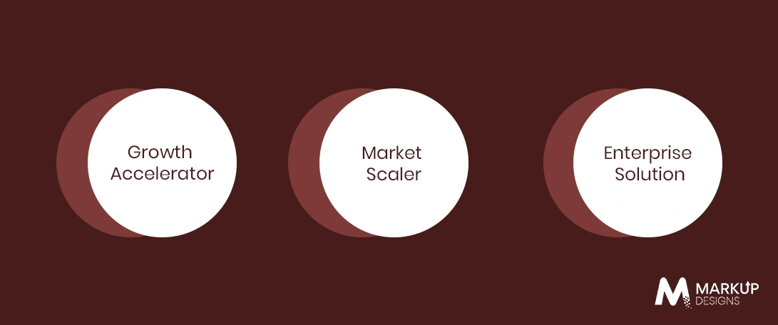 Choosing the Right Growth Tier for Your Business