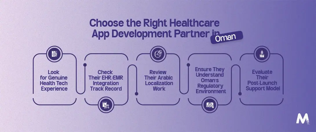 Choosing-the-Right-Healthcare-App-Development-Partner-in-Oman