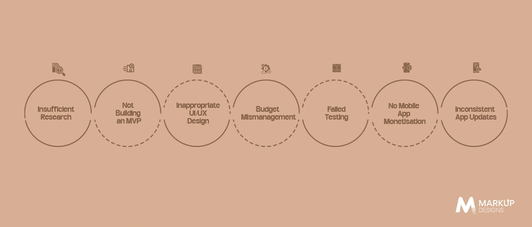 Common App Development Mistakes That Lead to Project Failure