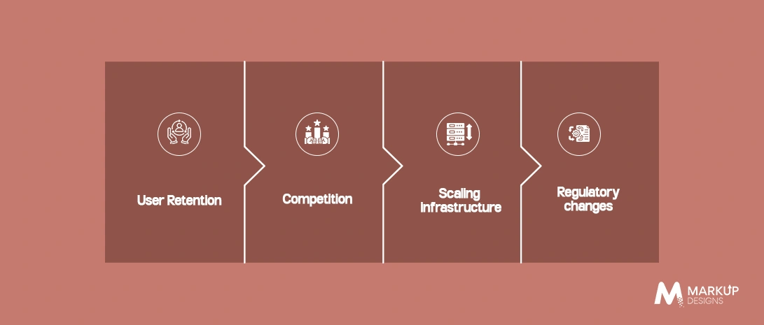 Common Roadblocks in Mobile App Development 