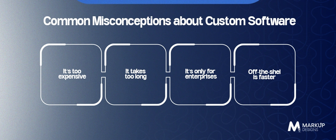 Common-Misconceptions-about-Custom-Software