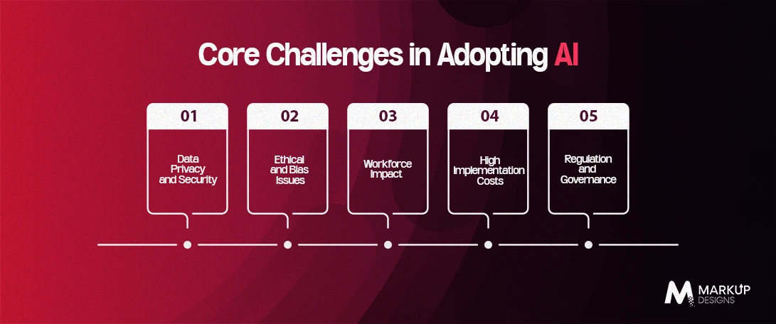 Core-Challenges-in-Adopting-AI