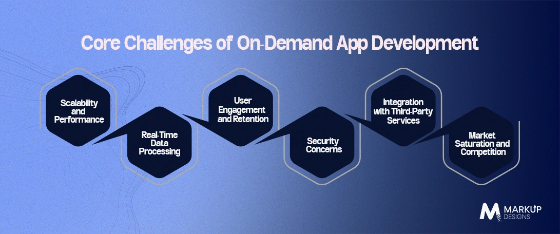 Core-Challenges-of-On-Demand-App-Development