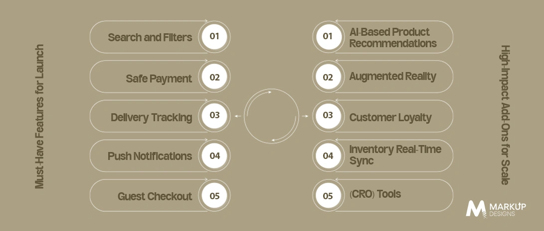 Core Features in Ecommerce App Development