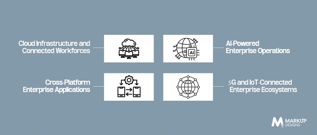 Core-Technologies-Powering-Modern-Enterprise-Mobility-Ecosystems
