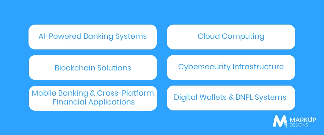 Core Technologies Transforming Banking Software in the Middle East