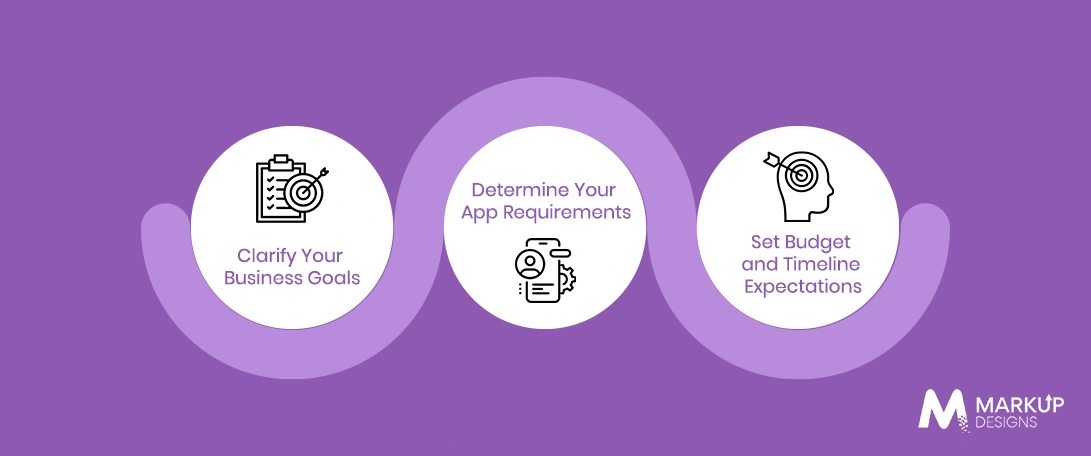 Define Your Mobile App Requirements Before Hiring