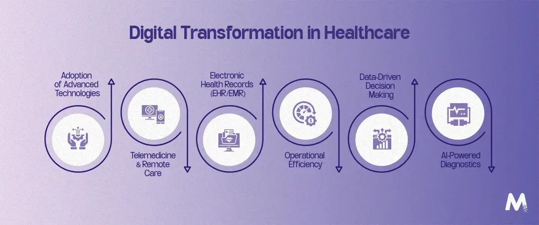 Digital-Transformation-in-Healthcare