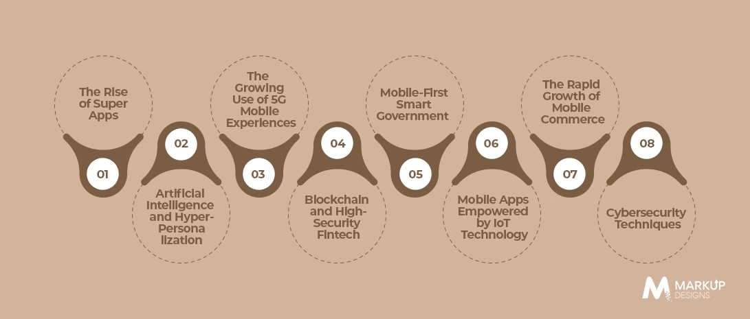 Emerging-Mobile-App-Development-Trends-Shaping-Dubai’s-Digital-Future