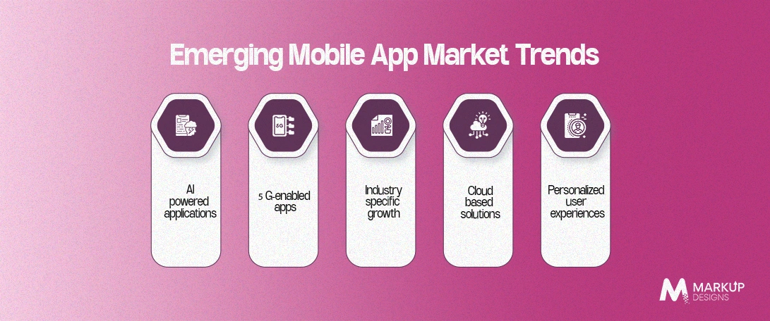 Emerging-Mobile-App-Market-Trends