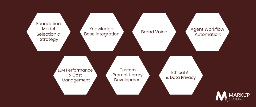 How Enterprises Use AI for Competitive Advantage 