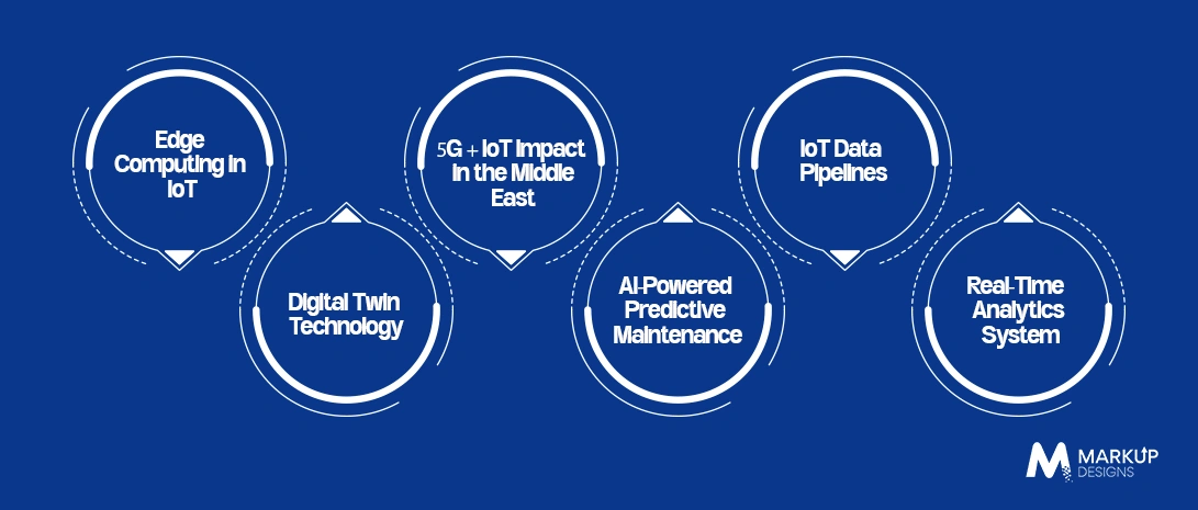 Evaluate the Company’s IoT Technology Stack and Capabilities