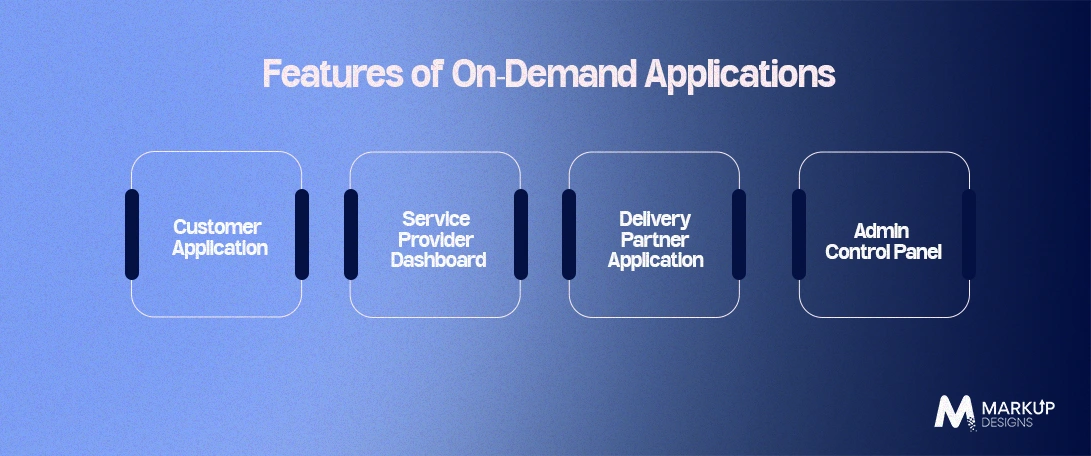 Features-of-On-Demand-Applications