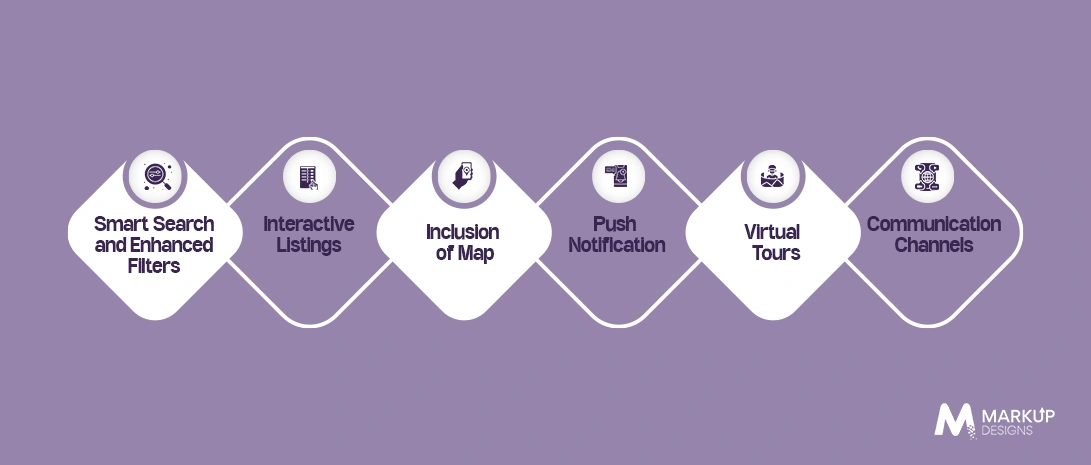 Features of a Successful Real Estate Application