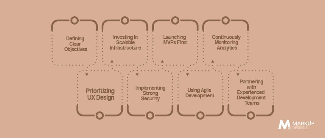 How Can Businesses Avoid Mobile App Development Mistakes?