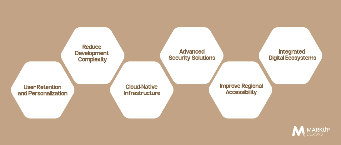How-Mobile-App-Trends-in-MENA-are-Transforming-Challenges