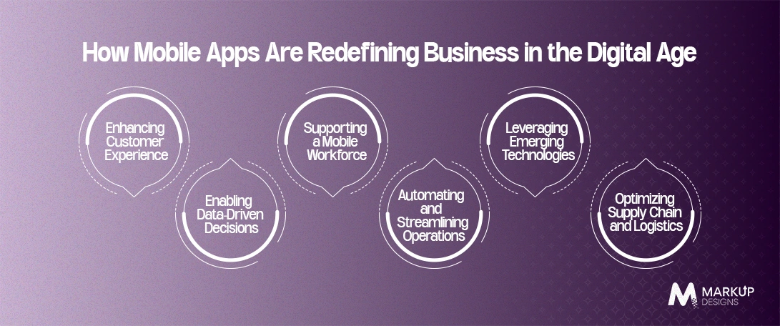 How-Mobile-Apps-Are-Redefining-Business-in-the-Digital-Age