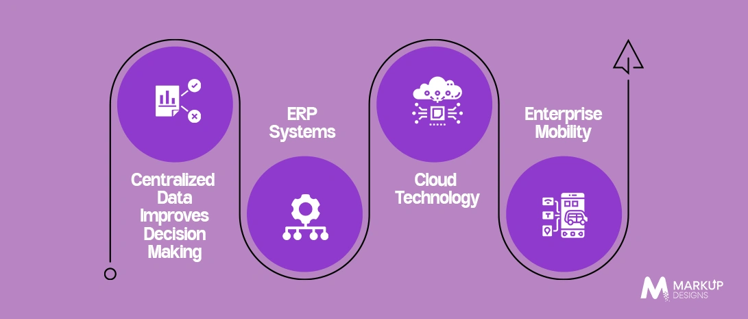 How Software Solutions Improve Daily Business Operations