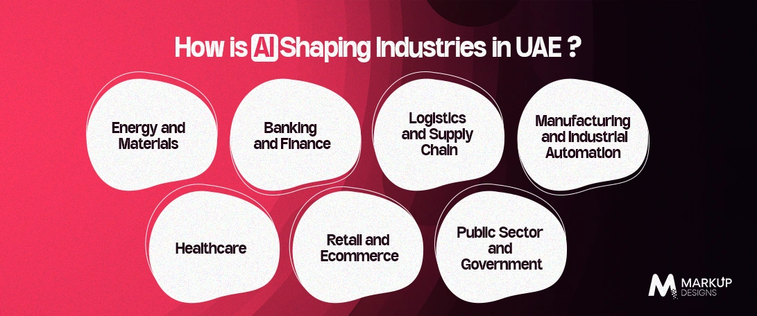 How-is-AI-Shaping-Industries-in-UAE