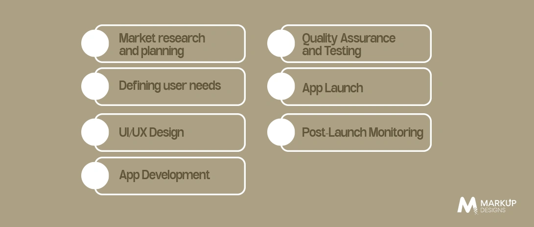 How to Build an eCommerce App- Step-by-Step Process