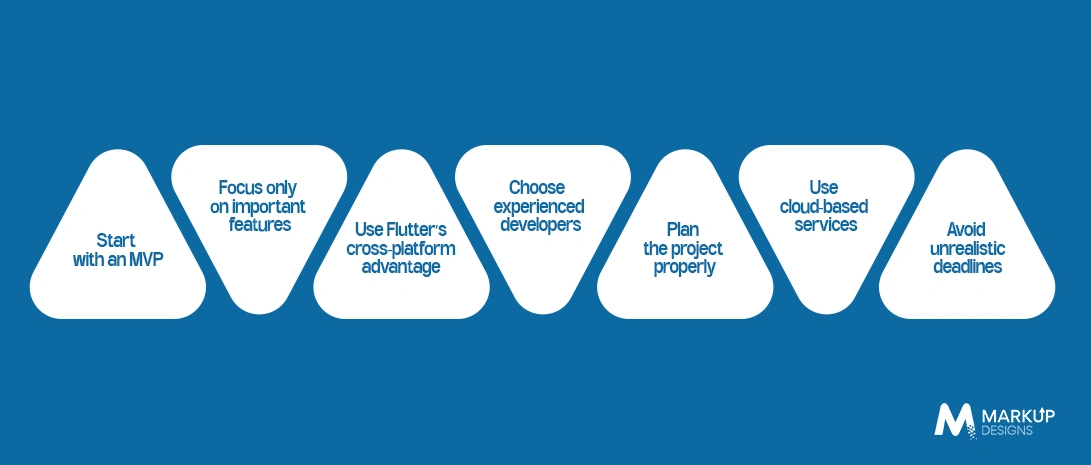 How to Reduce Flutter App Development Cost