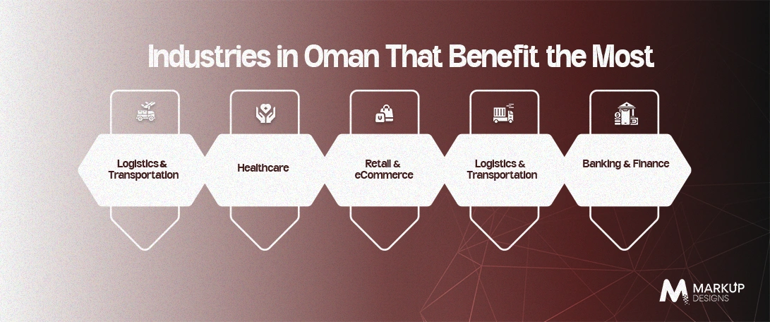 Industries-in-Oman-That-Benefit-the-Most