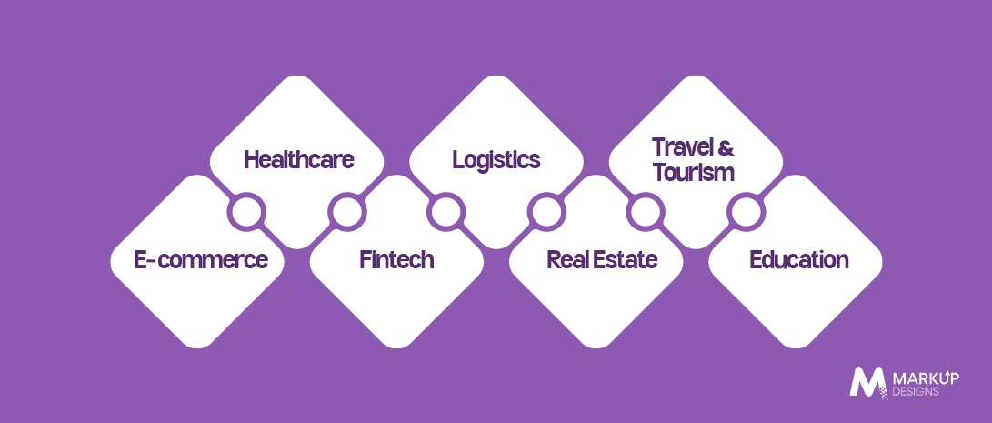 Industries in the Middle East Using Flutter App Development