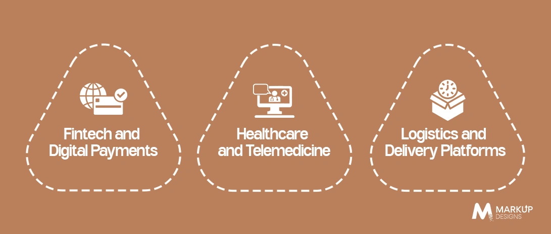 Industry-Specific Mobile Ecosystems Are Growing Rapidly