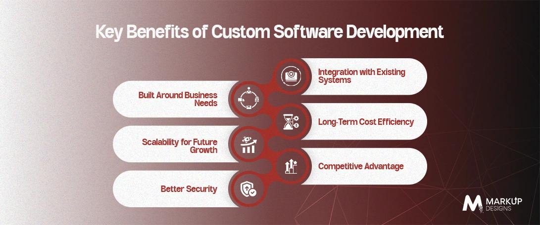 Key-Benefits-of-Custom-Software-Development