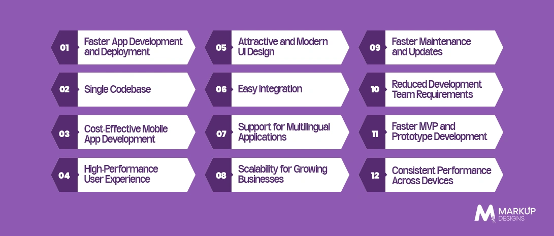 Key Benefits of Flutter App Development for Middle East Businesses